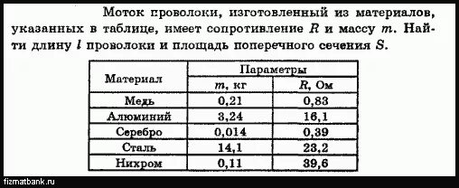 25 м медной проволоки имеют массу. Плотность медной проволоки. Сопротивление мотка проволоки. Моток медной проволоки площадью поперечного сечения 2 мм2. 25 м медной проволоки имеют массу 100.