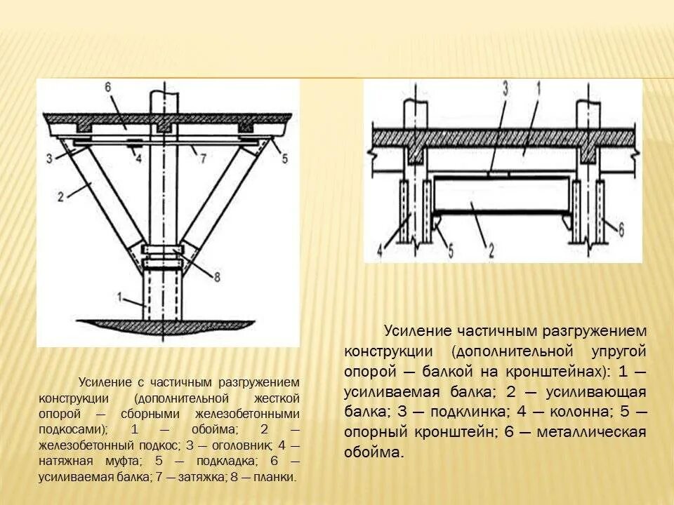 Усиленные методы. Усиление балок стальных атлас. Усиление балки дополнительной жесткой опорой чертеж. Усиление деревянных балок снизу. Методы усиления стальной балки.