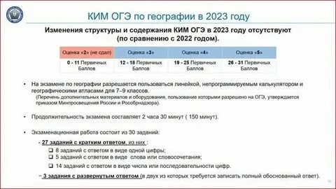 Огэ 2023 часы