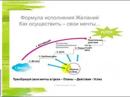 Сайты на которых исполняют мечты