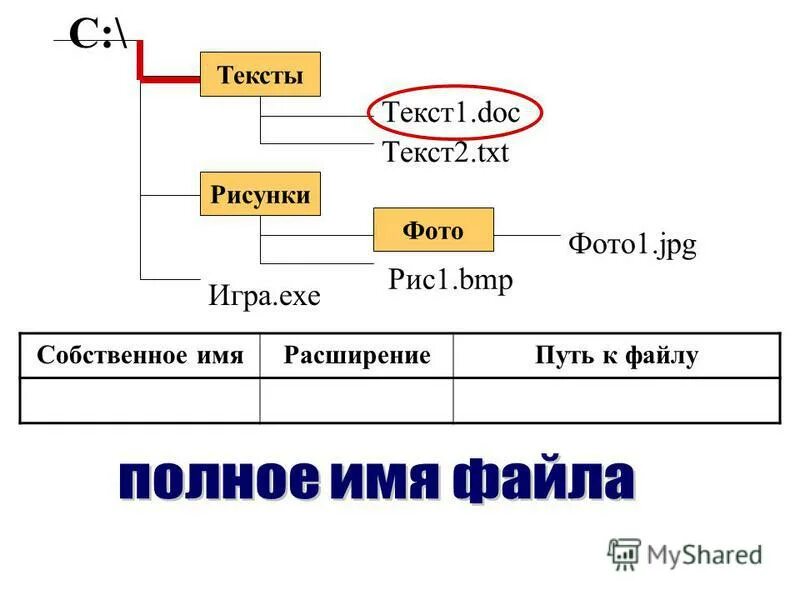 1 text doc. Текстовые форматы файлов. Google docs. Doc иконка мини. Значок приложения docx.