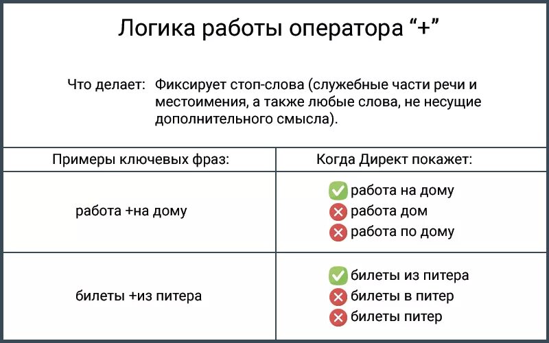 Картинки ВОЗМОЖНОСТИ ЯЗЫКА ЗАПРОСОВ