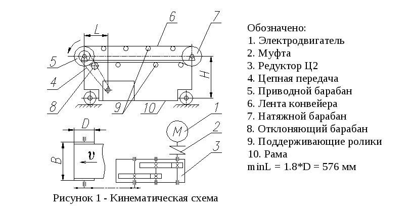 Элементы конструкций и схемы ленточных конвейеров Цепной конвейер: принцип действия, устройство, виды, применение
