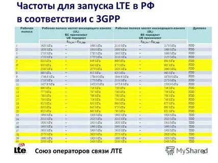 Номер lte