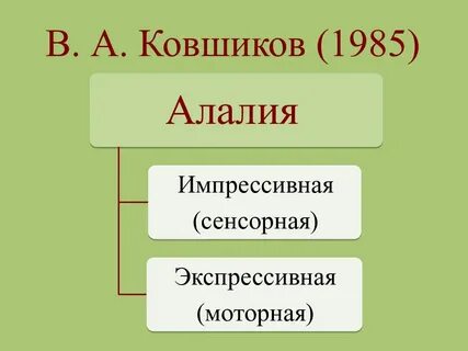 Механизмы экспрессивной алалии