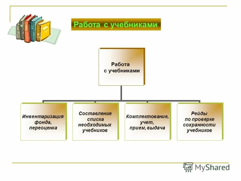 Каковы основные функции библиотек