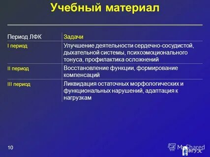 Период лечебной гимнастики