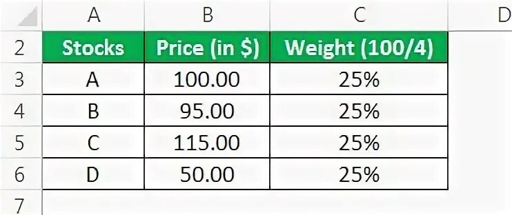 Weighted price. Price weighted index формула. equal weighting. scorad severity index. what is a stock index?.