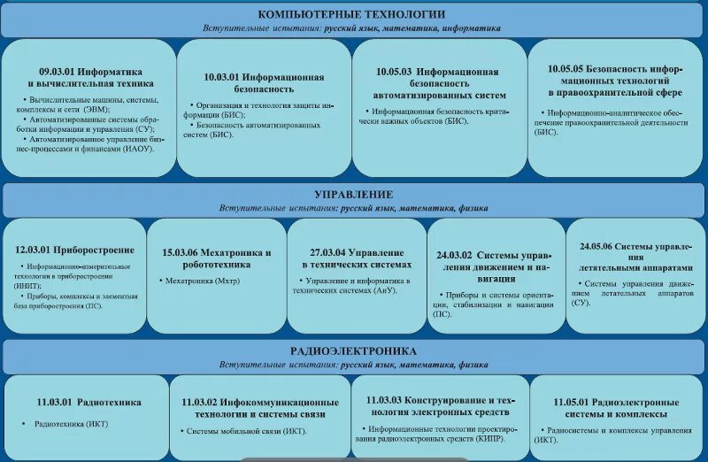 Мирэа интеллектуальные системы управления и обработки информации. Мирэа интеллектуальные системы управления и обработки информации