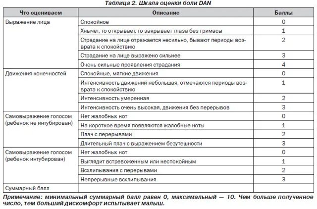 Шкалы боли пациентов. Шкала оценки боли у новорожденных. Поведенческая шкала оценки боли Flacc. Комплексная шкала оценки боли. Шкала ваш для оценки боли у детей.