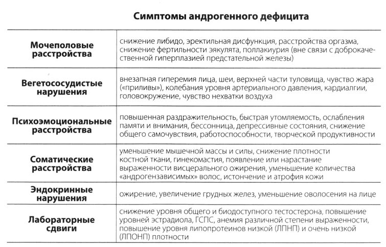 Гормоны у мужчин симптомы