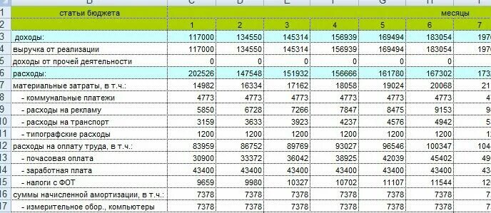 План доходов и расходов торговой организации пример. Таблица расчёта окупаемости для бизнес плана. Таблица бизнес плана пример с расчетами. Финансовое планирование таблица excel. Доходы от продажи доходы на реализацию