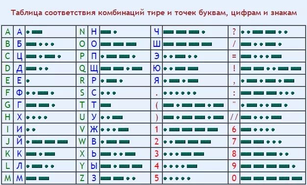 Точка тире какая часть предложения. Точка тире точка точка тире в азбуке Морзе. Тире тире тире точка точка точка тире тире тире. 2 Точки и тире Азбука Морзе. 2 Тире 2 точки Морзе.