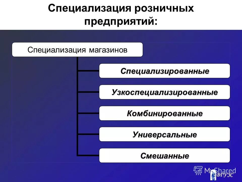 Формы хозяйственных связей