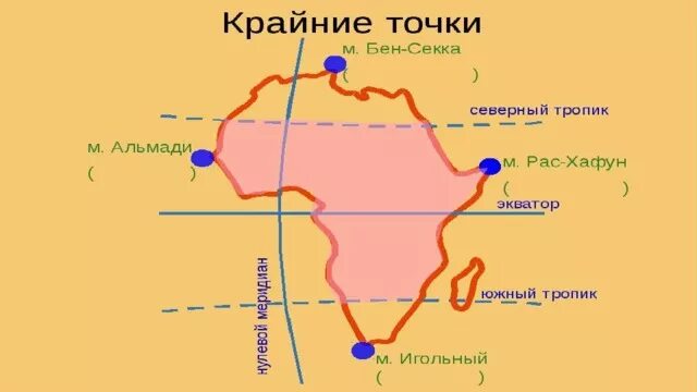 Самой восточной точки африки. Крайние точки мыс Бен Секка на карте. Мыс Бен Сека на карте Африки. Мыс Бен-Секка на карте Африки. Крайние точки Африки Бен Секка.