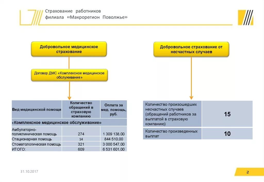 Договор социального страхования работников. Страхование работников на предприятии. Виды страхования работников. Виды страхования работников на предприятии. Система добровольного страхования работников предприятия..