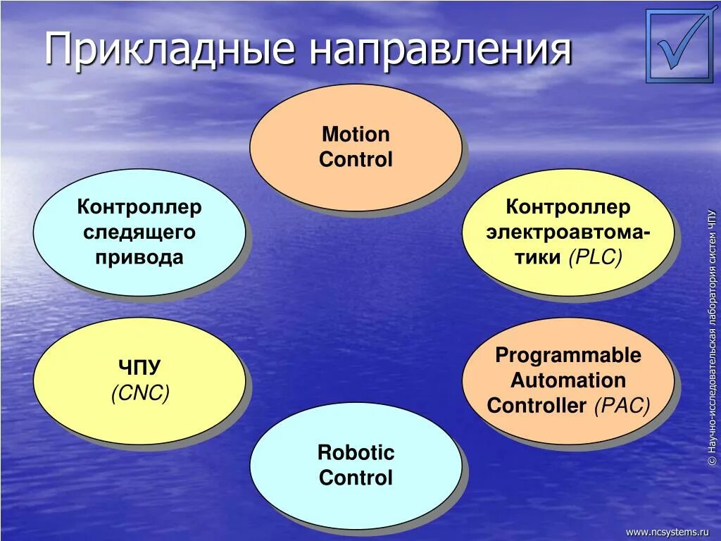 Прикладное направление. Техническо прикладное направление. Направление проекта прикладной. Прикладная цель это.