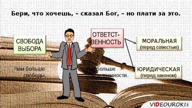 Ответственность перед совестью. Моральная ответственность. Выбор и ответственность. Свобода и ответственность. Свобода и ответственность картинки для презентации.