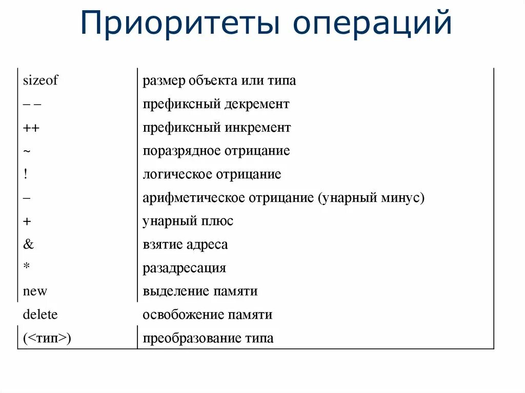 Приоритет операций с++. Операции в с++ приоритеты операций. Таблица приоритетов операций c++. Приоритеты в c++. Приоритет операций c