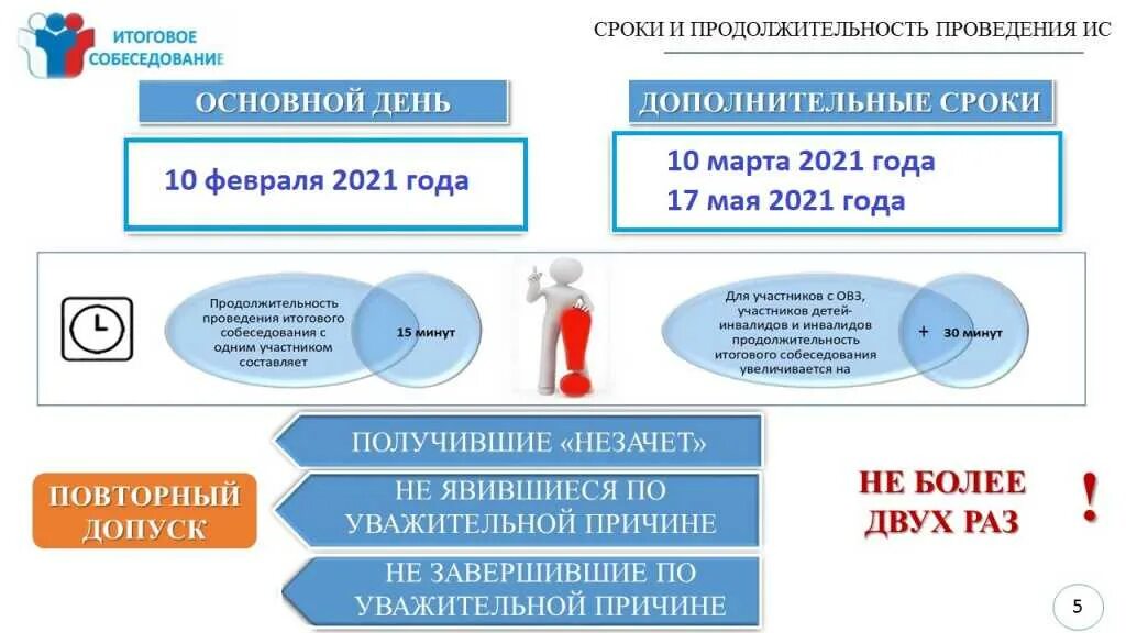 Кимы огэ итоговое собеседование. Итоговое собеседование по русскому языку 9 класс 2025. итоговое собеседование 2025-2025. итоговое собеседование. порядок проведения итогового собеседования.