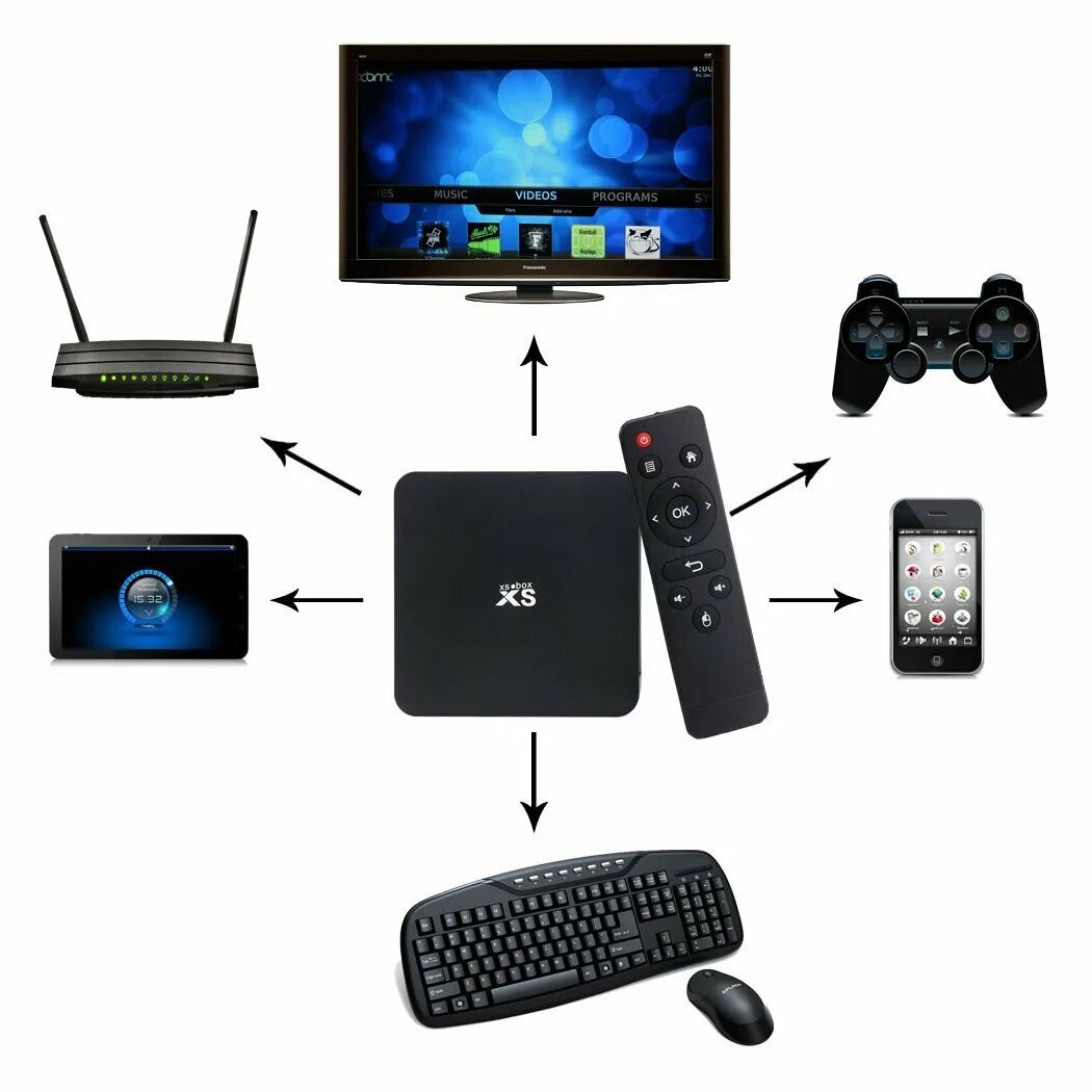 Чем отличаются телевизоры андроид. TV Box XS 97 Mini. TVBOX v3. Андроид ТВ. Андроид бокс.