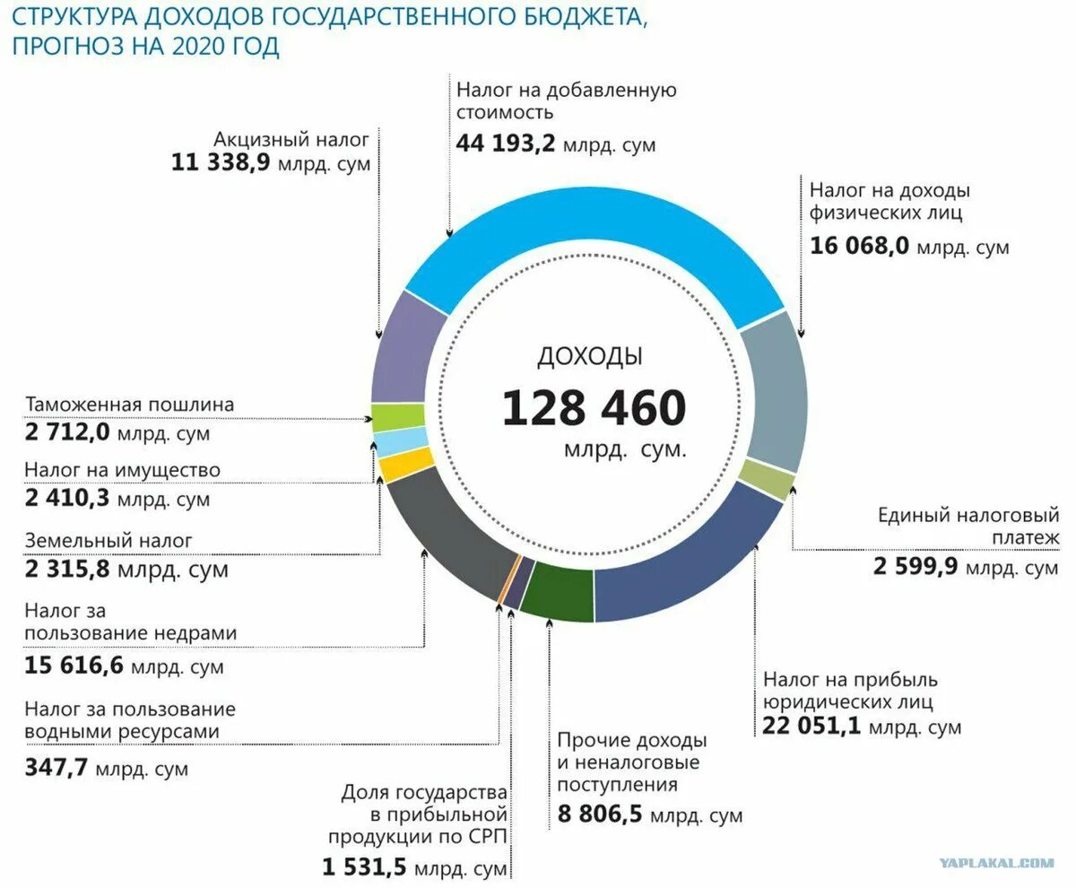 Статьи расходов ндфл. Статьи расходов ндфл