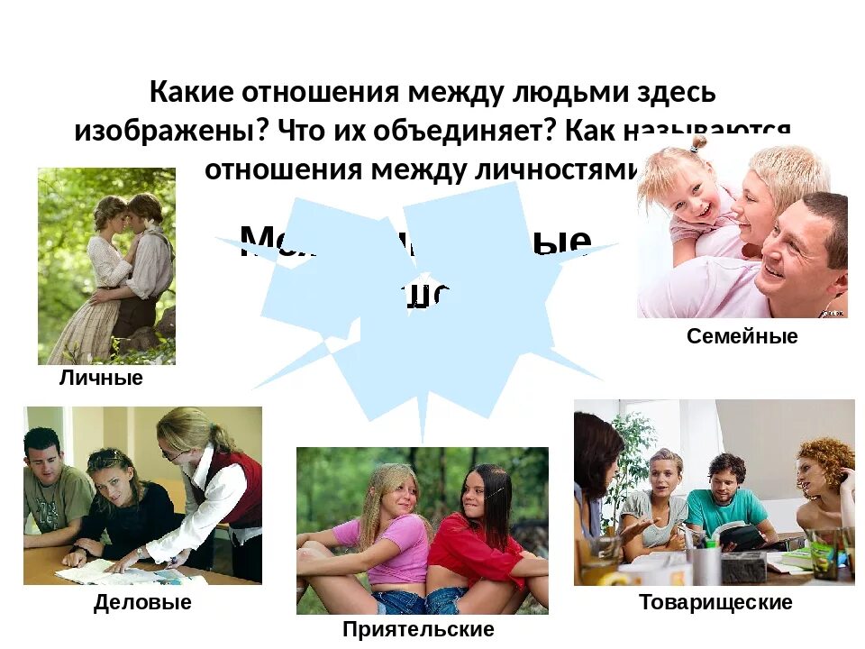 Межличностные отношения изучает. Межличностные отношения между людьми. межличностные отношения обществознание 6. коллаж межличностные отношения. отношения между людьми обществознание 6 класс.