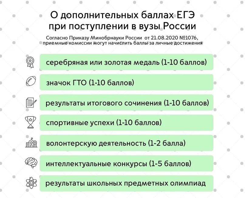 Сколько можно получить доп баллов. Сколько можно получить доп баллов