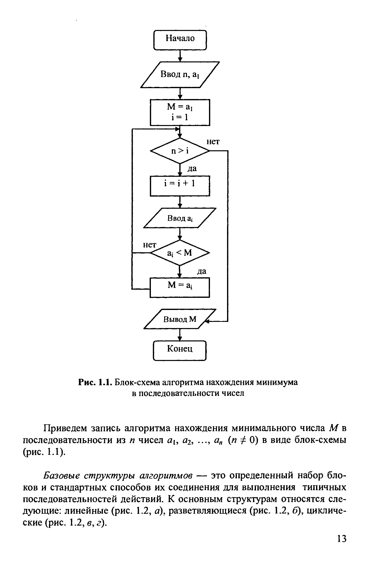 Блок схема алгоритма определения минимального элементе массива. Нахождение индекса максимального элемента массива блок схема. Нахождение индексов минимального элемента массива блок схема. Блок схема нахождения среднеарифметического.