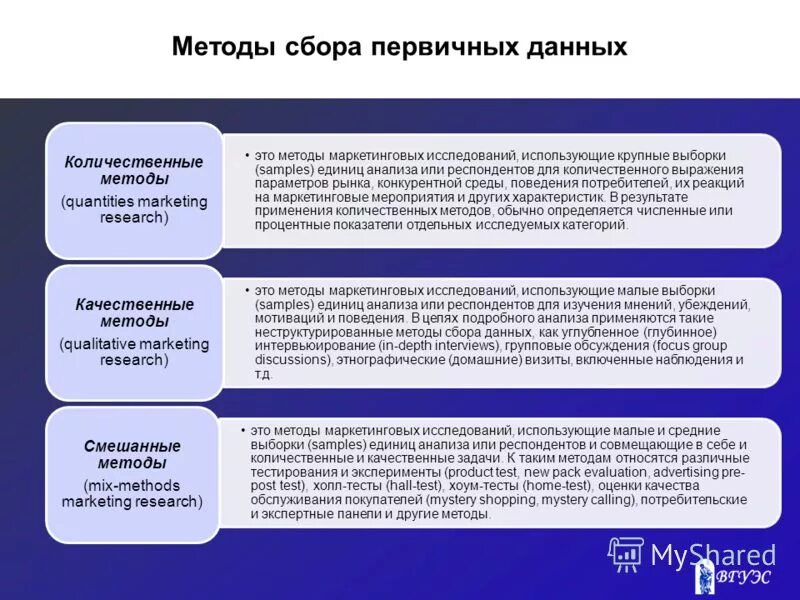 Тест оценки поведения. Методы сбора информации. Метод сбора количественных данных. Методы сбора и анализа данных. Анализ первичной информации.