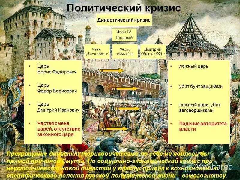 положительные и отрицательные последствия правления ивана грозного. каковы итоги правления ивана грозного? 7 класс. правление ивана грозного. итоги и последствия правления ивана iv. последствия опричнины для страны.