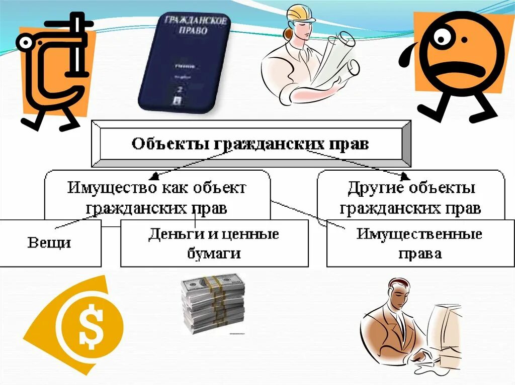 Деньги объект гражданских прав. Объекты гражданских прав таблица. Вещи как объекты гражданских прав. Денежные средства объект собственности