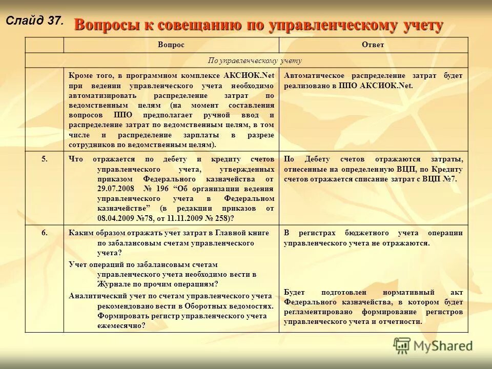 сайт журнала управленческий учет