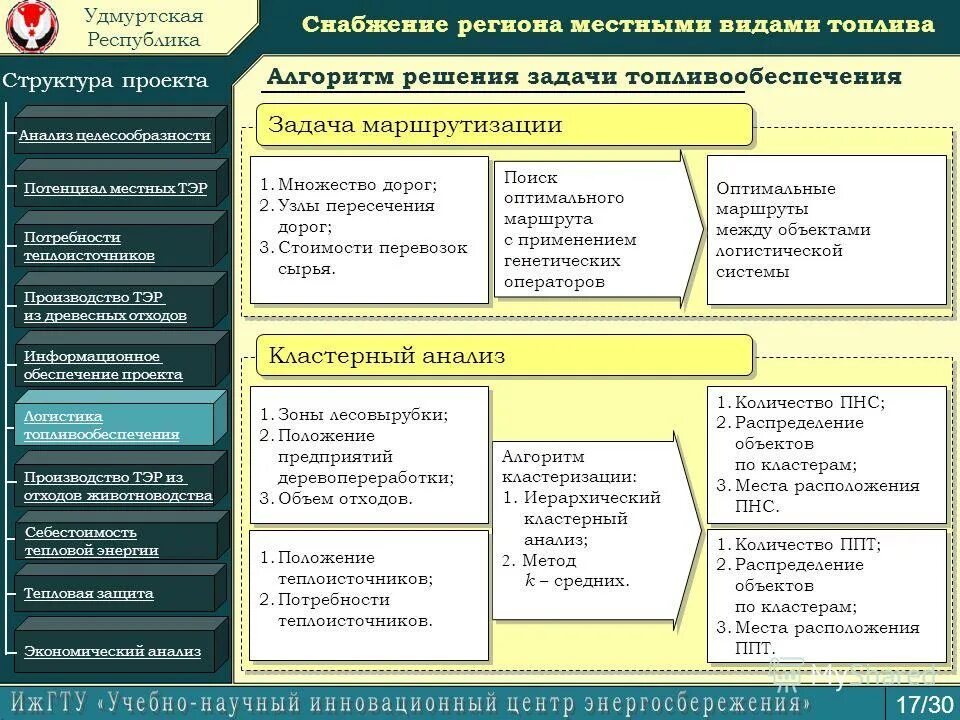 задачи системы снабжения. правовое обеспечение управления персоналом. цели и задачи логистики. задачи системы снабжения. задачи системы снабжения.