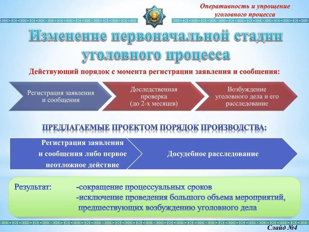 Изменение первоначальной. Изменения в уголовном и уголовно процессуальном кодексе. Упрощенные процесс процедуры Уголовный процесс. Мероприятия доследственной проверки. Доследственная проверка в стадии уголовного процесса.