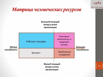 Результаты управления ресурсами