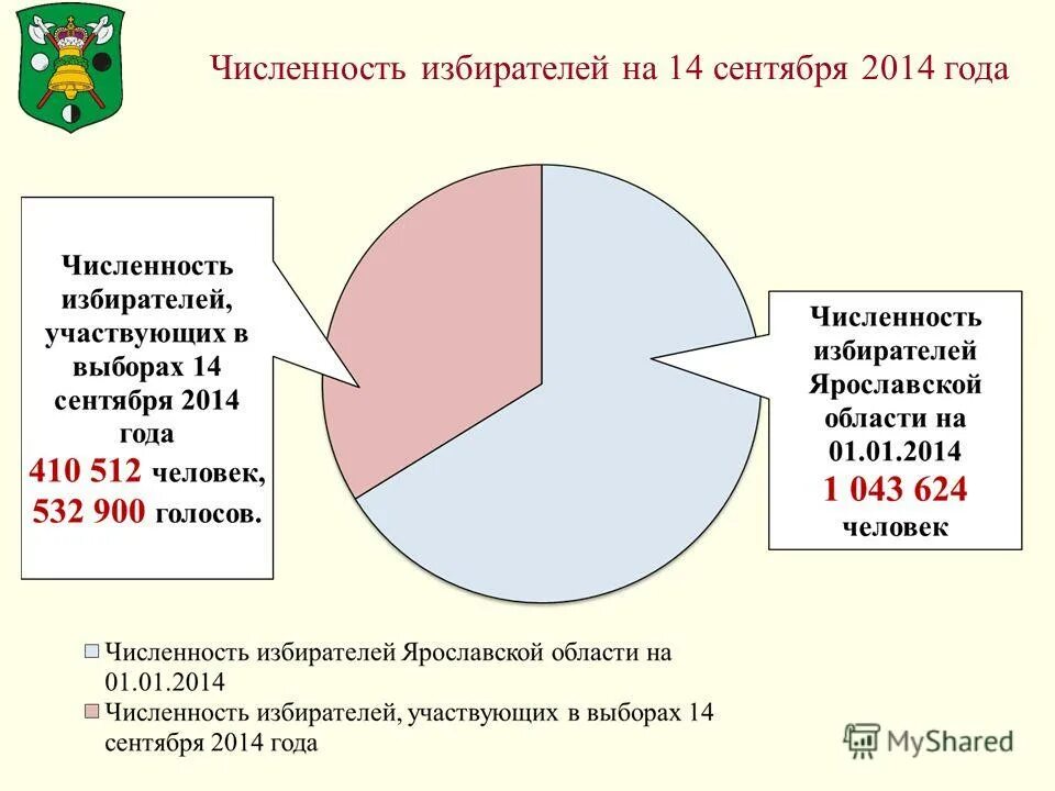 Уик численность избирателей. Уик численность избирателей. Численность избирателей. Численность избирателей. Избирательные округа одномандатные картинки.