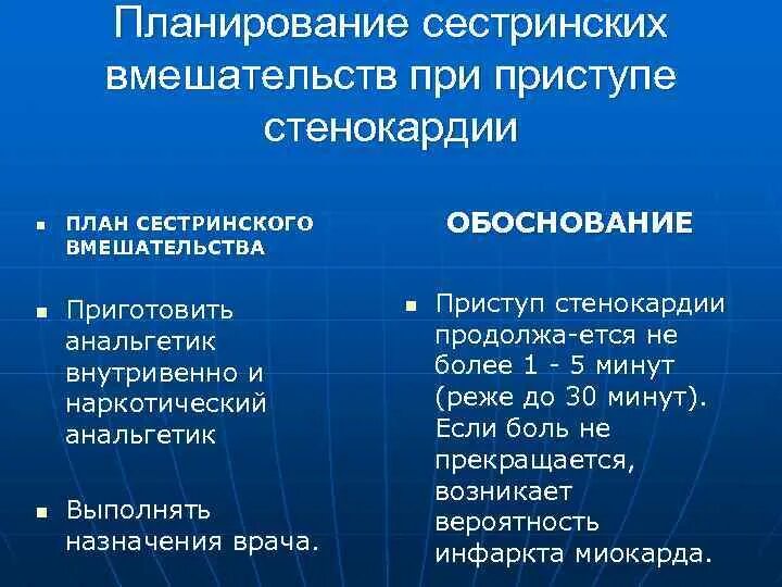 Независимое сестринское вмешательство тест аккредитация