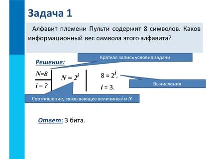 Какой информационный вес символа