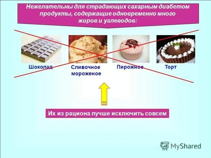 Какие углеводы в шоколаде. Диабетическая продукция вывеска. Обнаружение углеводов в шоколаде. Мороженое сливочное при сахарном диабете. Обнаружение сахарозы в шоколаде.