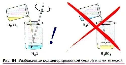 Добавление воды в серную кислоту. Разбавление концентрированной серной кислоты водой. Правило разбавления концентрированной серной кислоты. Правило разбавления серной кислоты. Правила разбавления концентрированной серной кислоты.