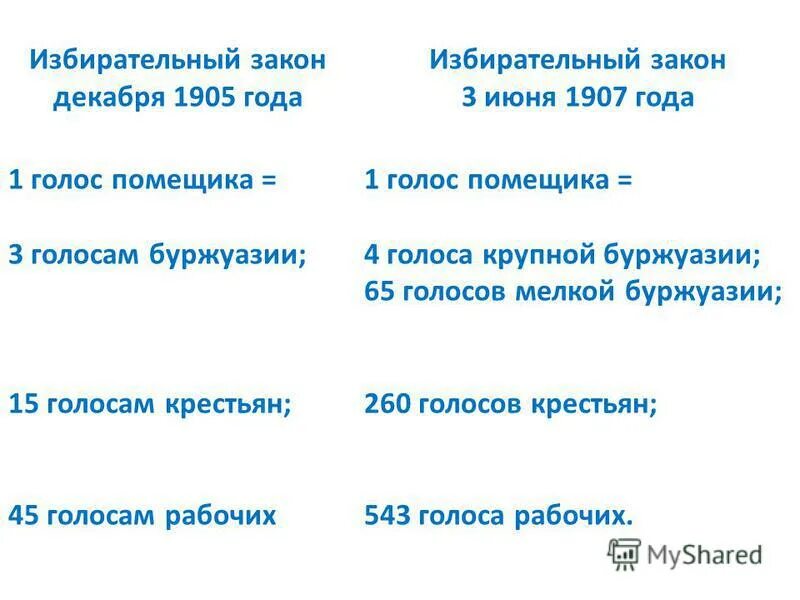 Избирательный закон 11 декабря 1905 г конспект