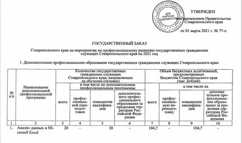 Распоряжение ставропольского края