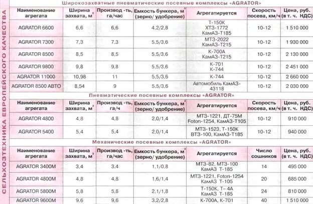 Схема посевного комплекса Агратор 6600. Посевные комплексы характеристики таблица. Агратор 9800 норма высева. Регулировка нормы высева посевного комплекса.