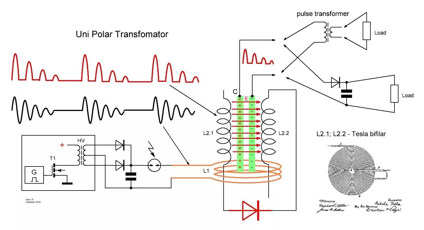Схема катушка Тесла и бифиляр. Катушка Тесла Генератор свободной энергии. Генератор переменного тока Теслы схема. Свободная энергия схема бифиляр Тесла. Генератор случ