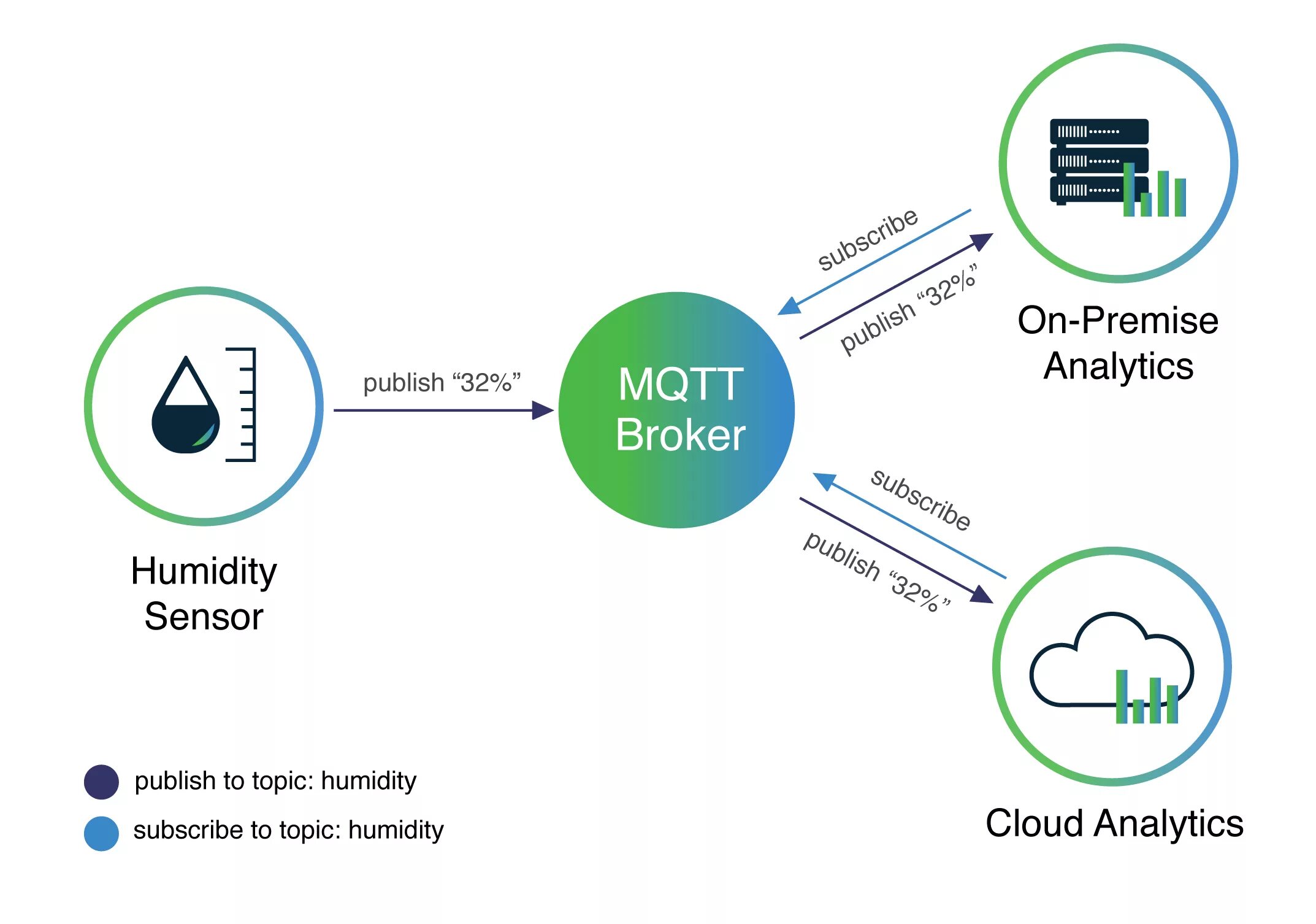 MQTT брокер. Архитектура MQTT. MQTT для чайников. MQTT схема. Mqtt client