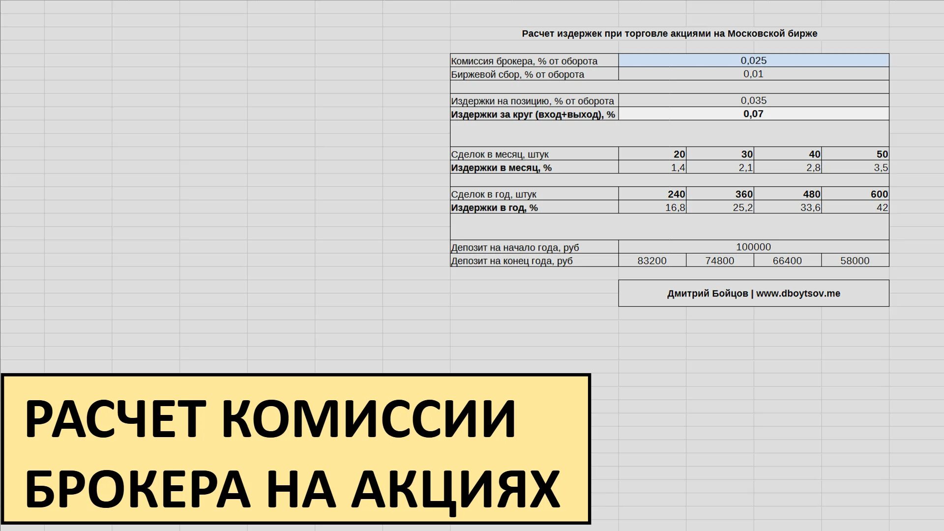 Комиссия брокеру за сделку