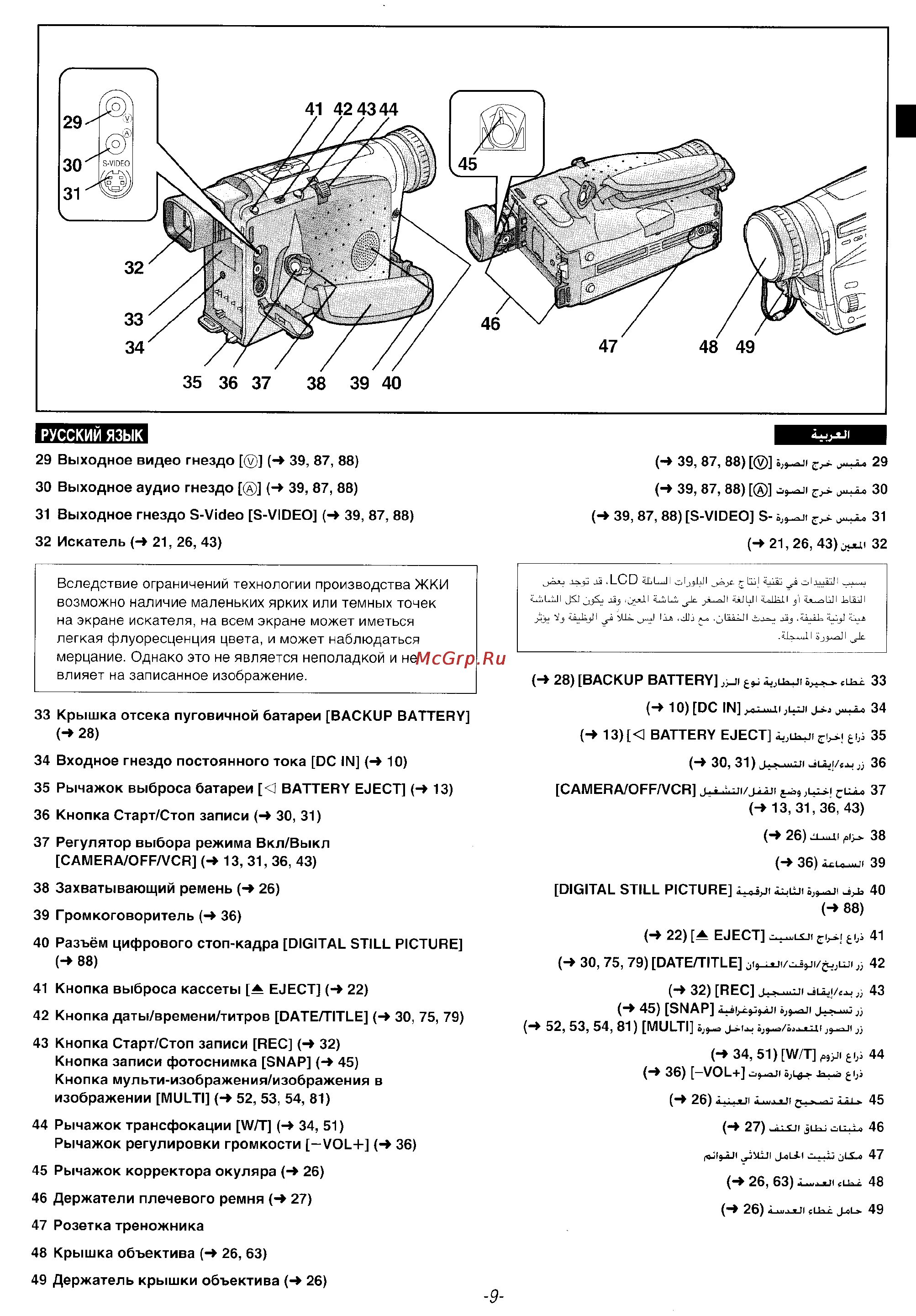 Инструкция vgr v 107 на русском языке