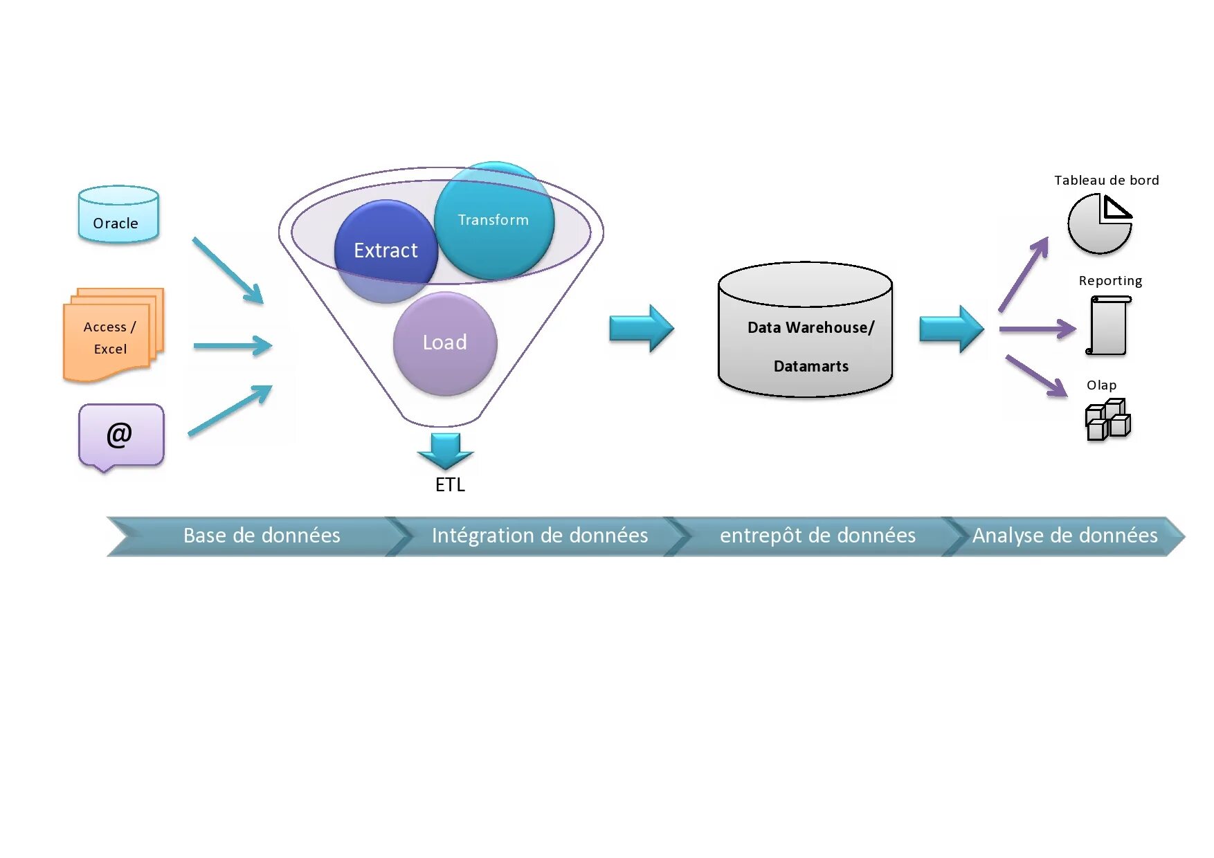 Модули интеграции api. Схема интеграции по api. api integration схема. интеграция с внешними системами api. схема работы api.