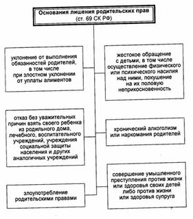 69 семейного кодекса